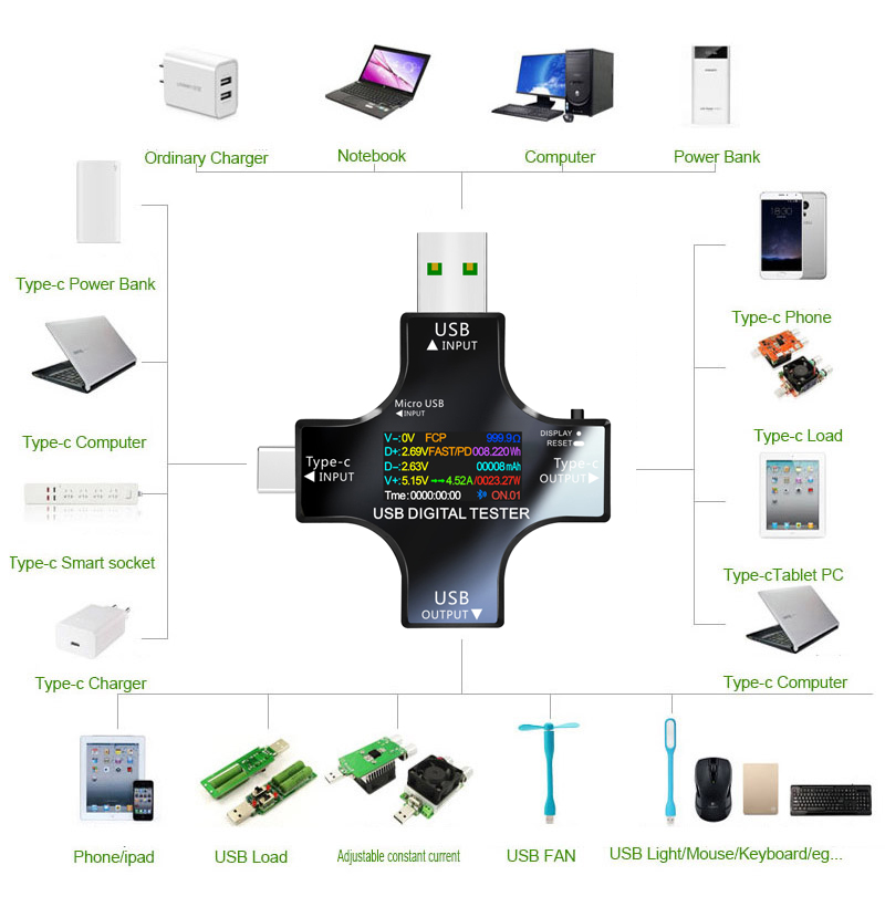 USB-tester DC Type-C PD Digita - Power Supply Tester recensie en prijs
