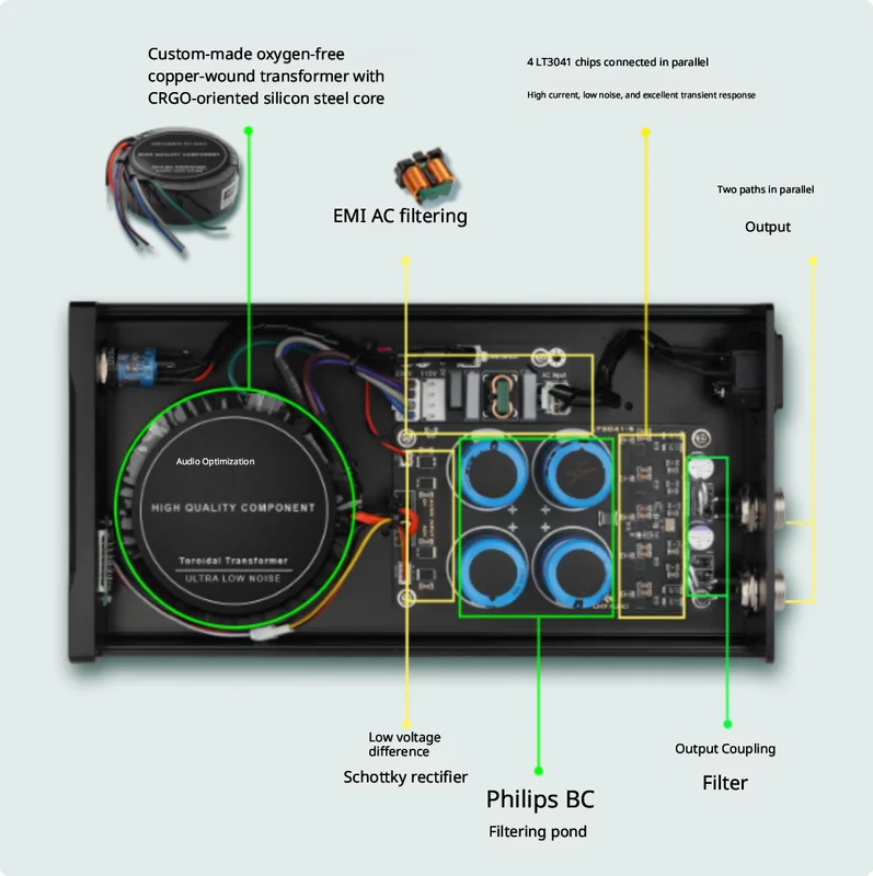 LHY 80W DC Lineaire Gestabilis - Power Supply 12V recensie en prijs